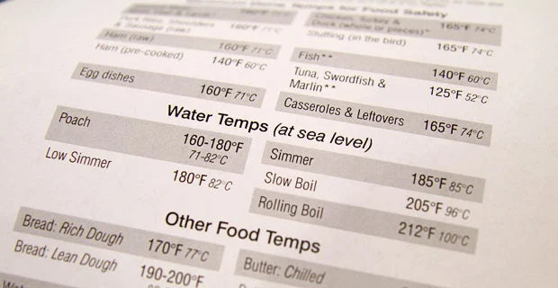 Doneness Temperatures: Chef Recommended, ThermoWorks Approved