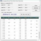 Hi-Temp Professional Infrared w/USB Interface, to 1600°C  (IR-PRO-75)