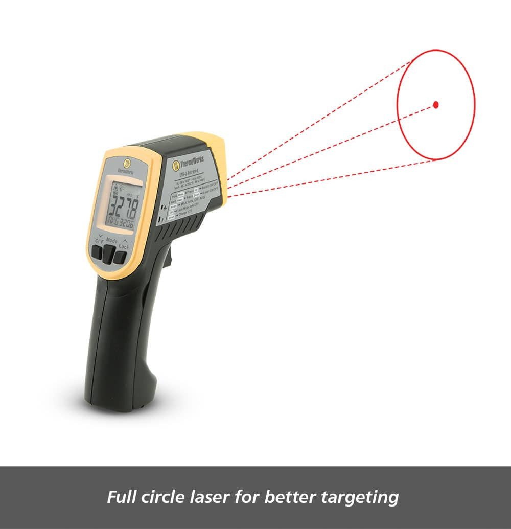 Industrial IR with Circle Laser   (IRK-2)