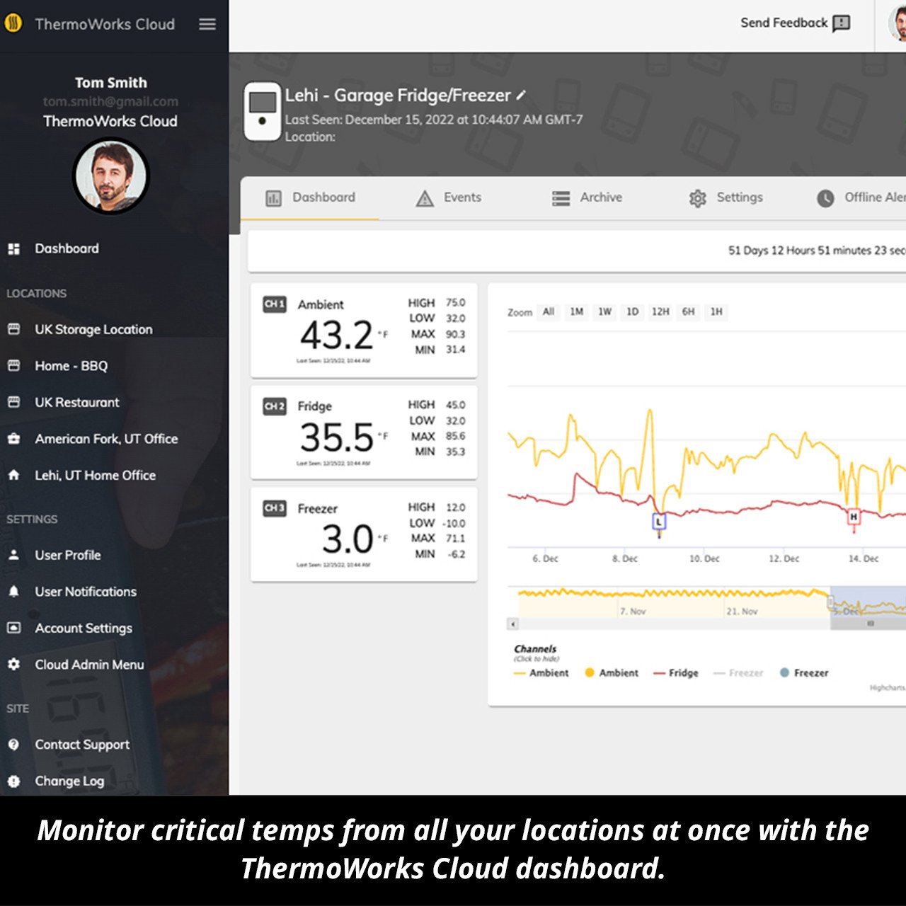 NODE® Wi-Fi Temperature and Temperature/Humidity Monitor