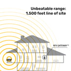 RFX™ Wireless Probe Starter Kit