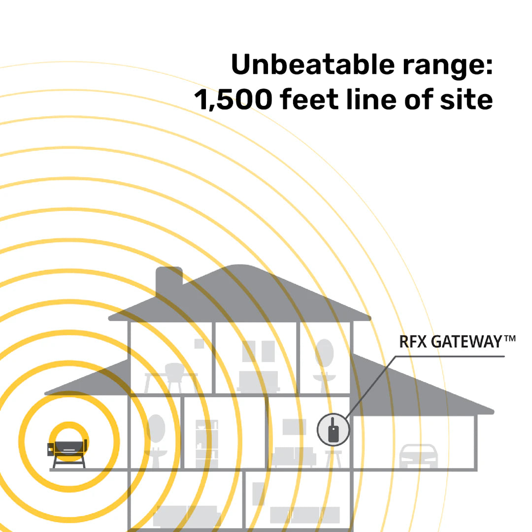 RFX™ Wireless Probe Starter Kit