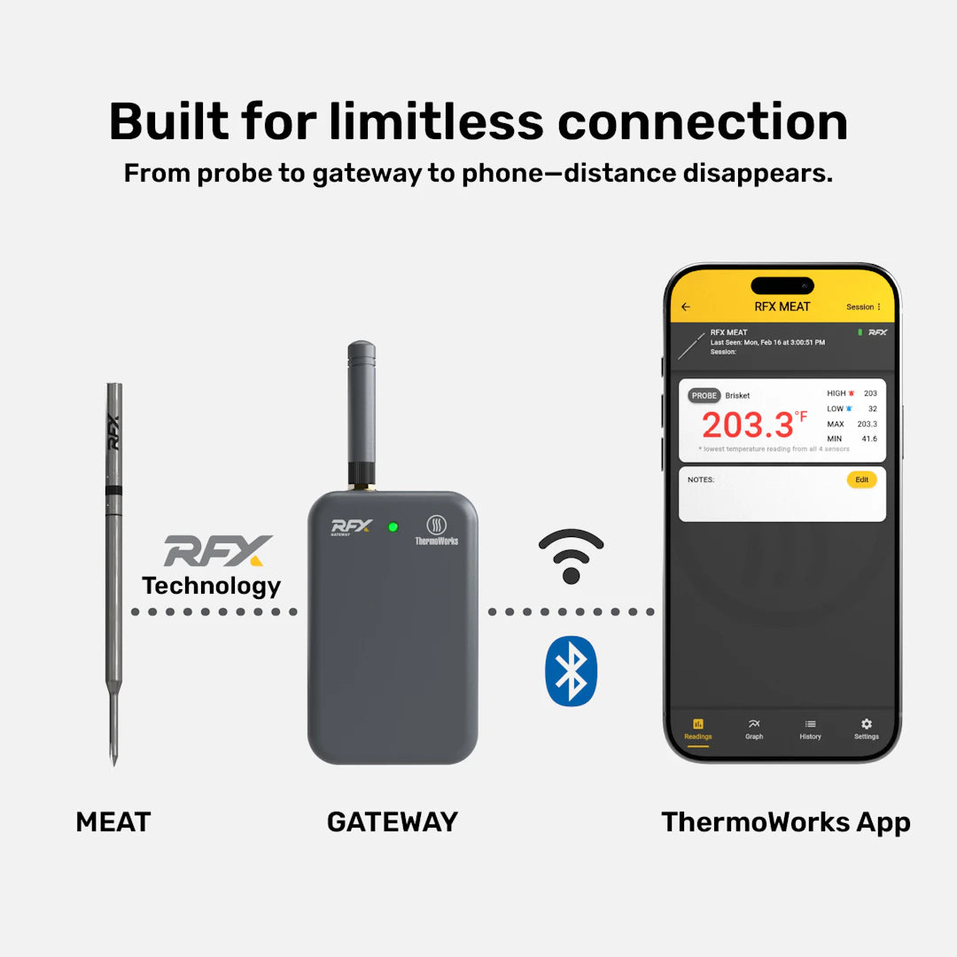 RFX™ Wireless Probe Starter Kit