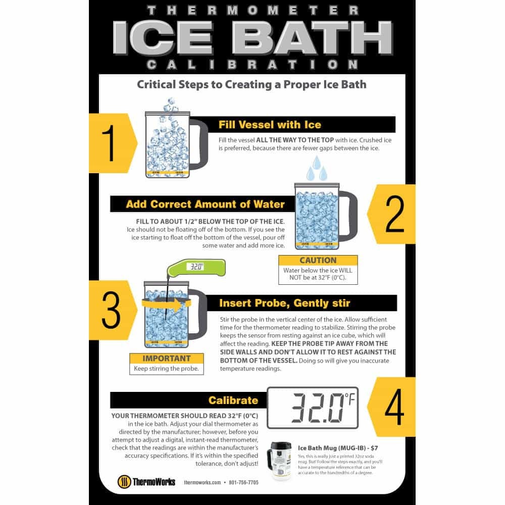 Thermometer Ice Bath Poster, 11 x 17-inch
