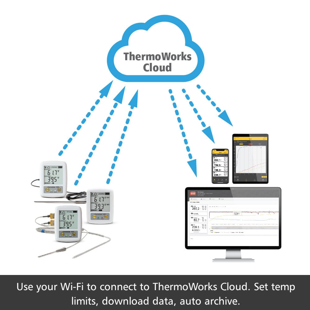 ThermaData® WiFi Thermocouple Logger (2 channel, Type K)