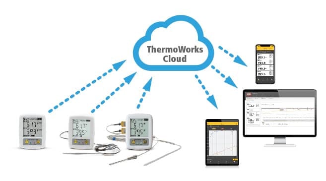 ThermaData® WiFi Temperature and Humidity Logger