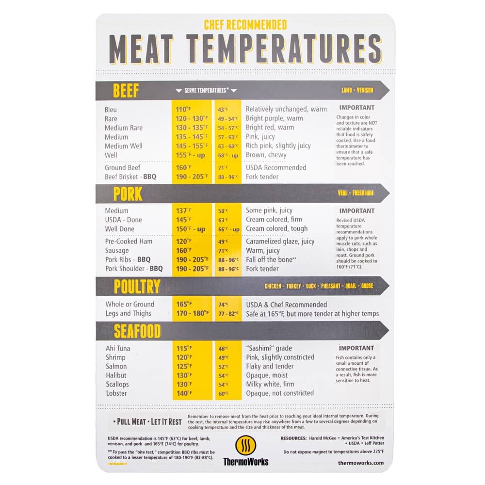 Magnetic Meat Temperature Guide