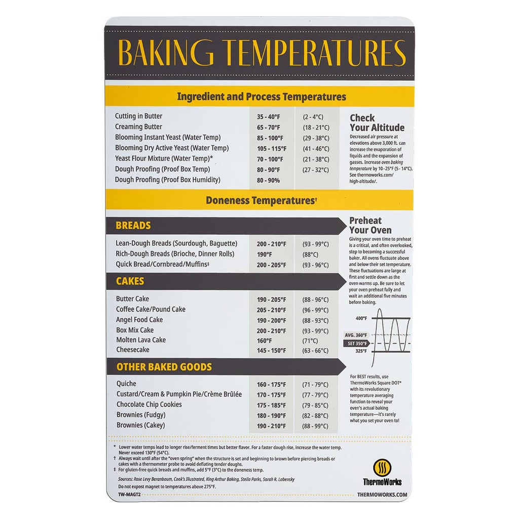 Magnetic Baking Temperature Guide