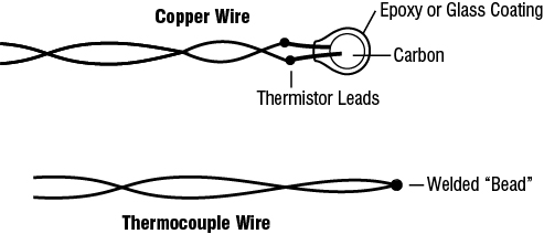 thermocouple wires