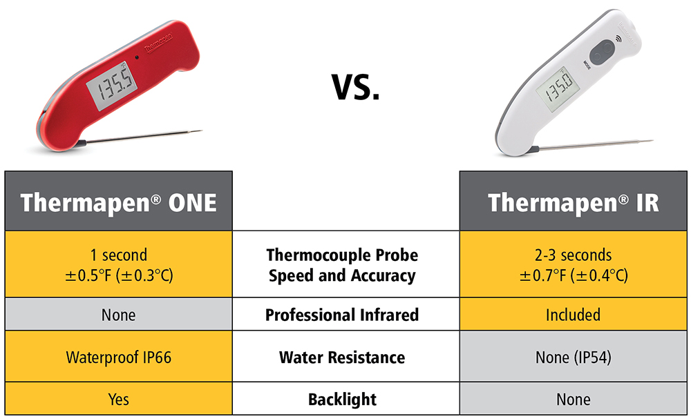https://www.thermoworks.com/content/images/sidebar/Thermapen-ONE-comparison.jpg