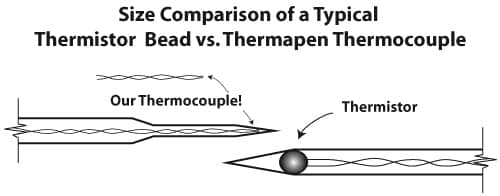 Thermistor Bead vs. Thermapen Thermocouple