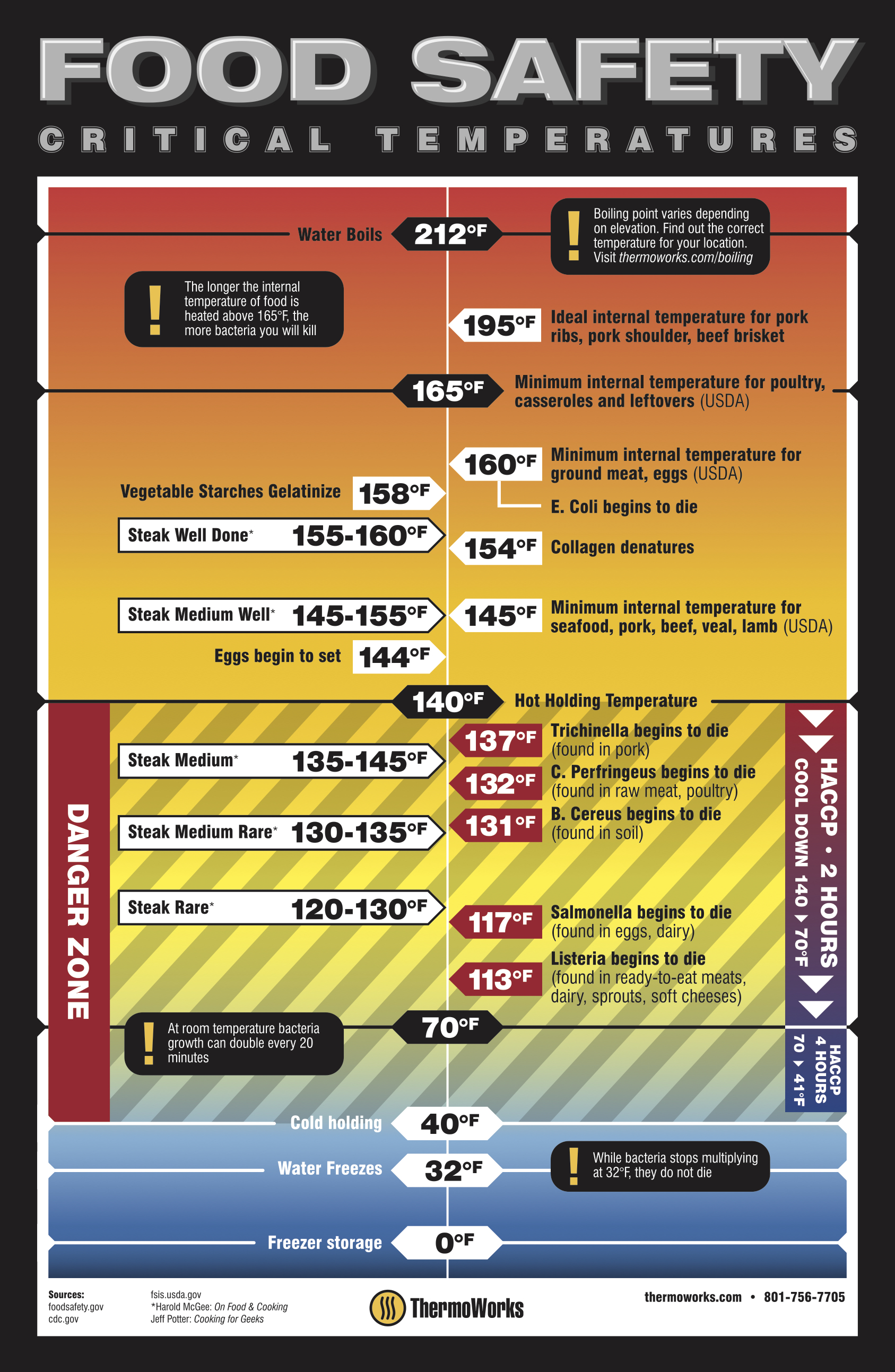 Infographic: Ice Bath