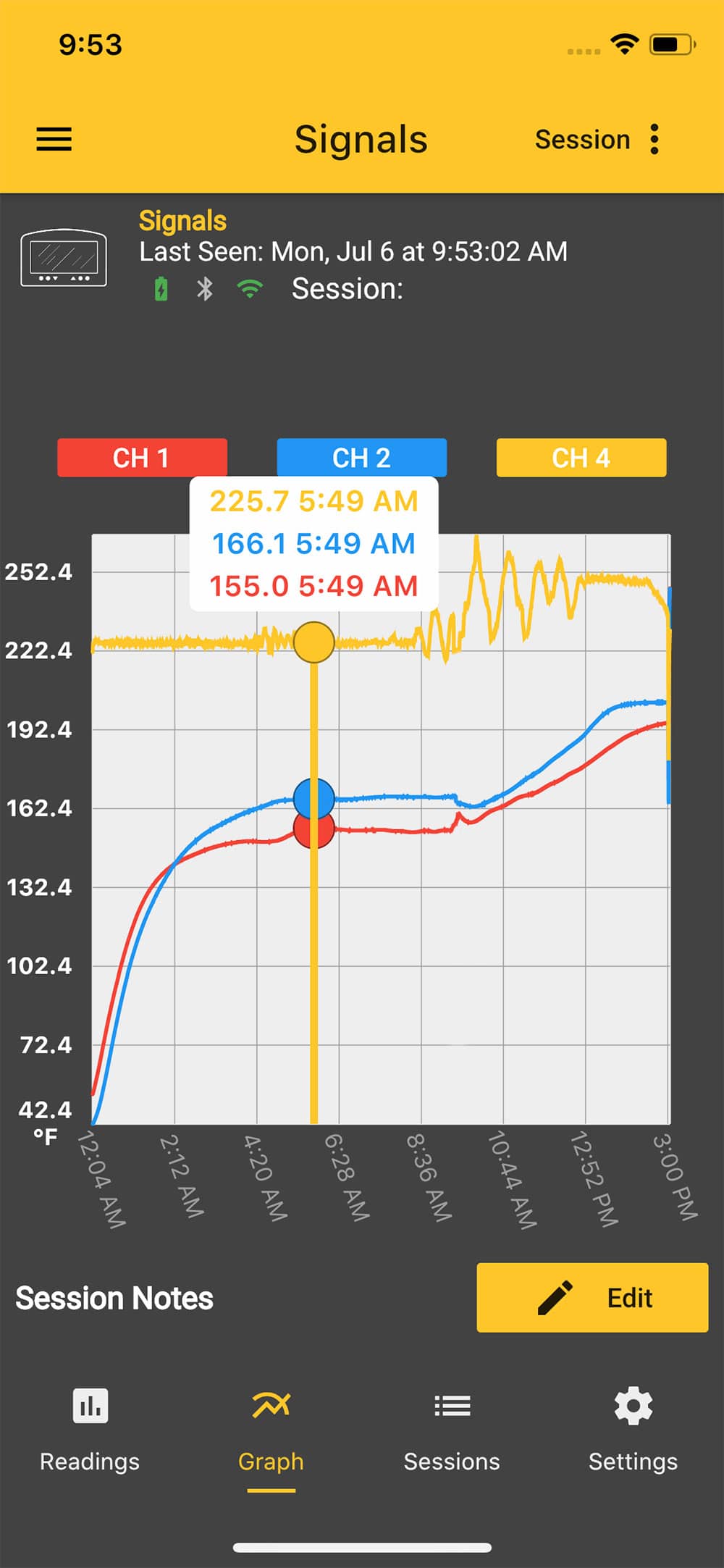 Detailed Graphs